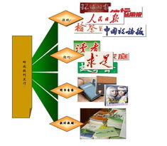 邮政报刊发行 您的信息之窗，足不出户，阅读天下与报纸出版如何重塑生活方式？